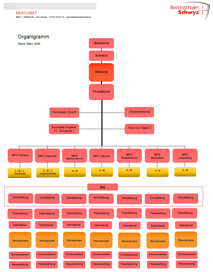 Organigramm 2026